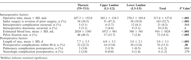 Table 3