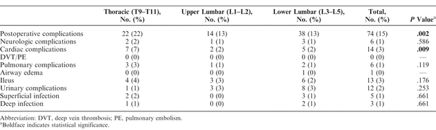 Table 4