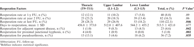 Table 5