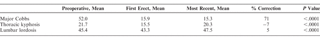 Table 3