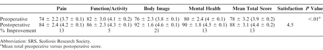 Table 4