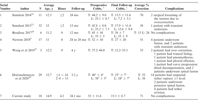 Table 5