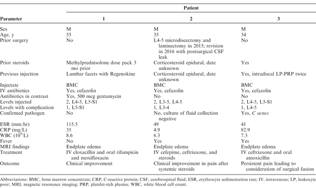 Table 2