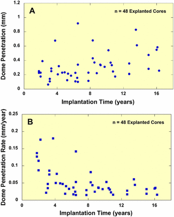 Fig. 17